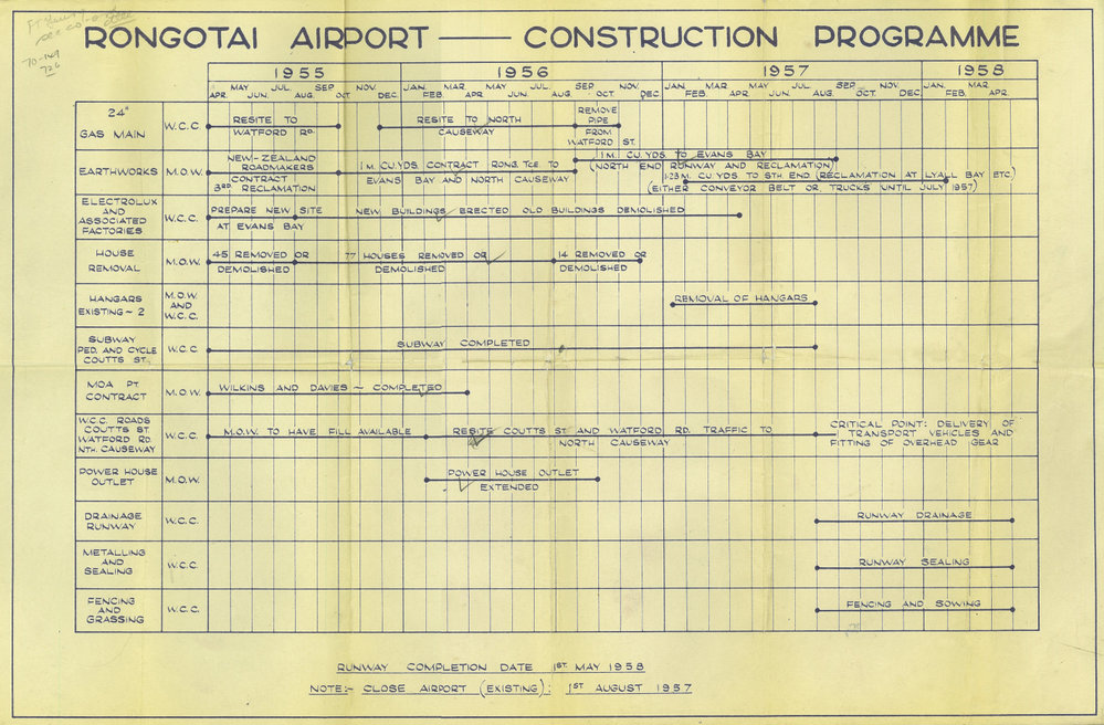 Rongotai Airport Construction Programme