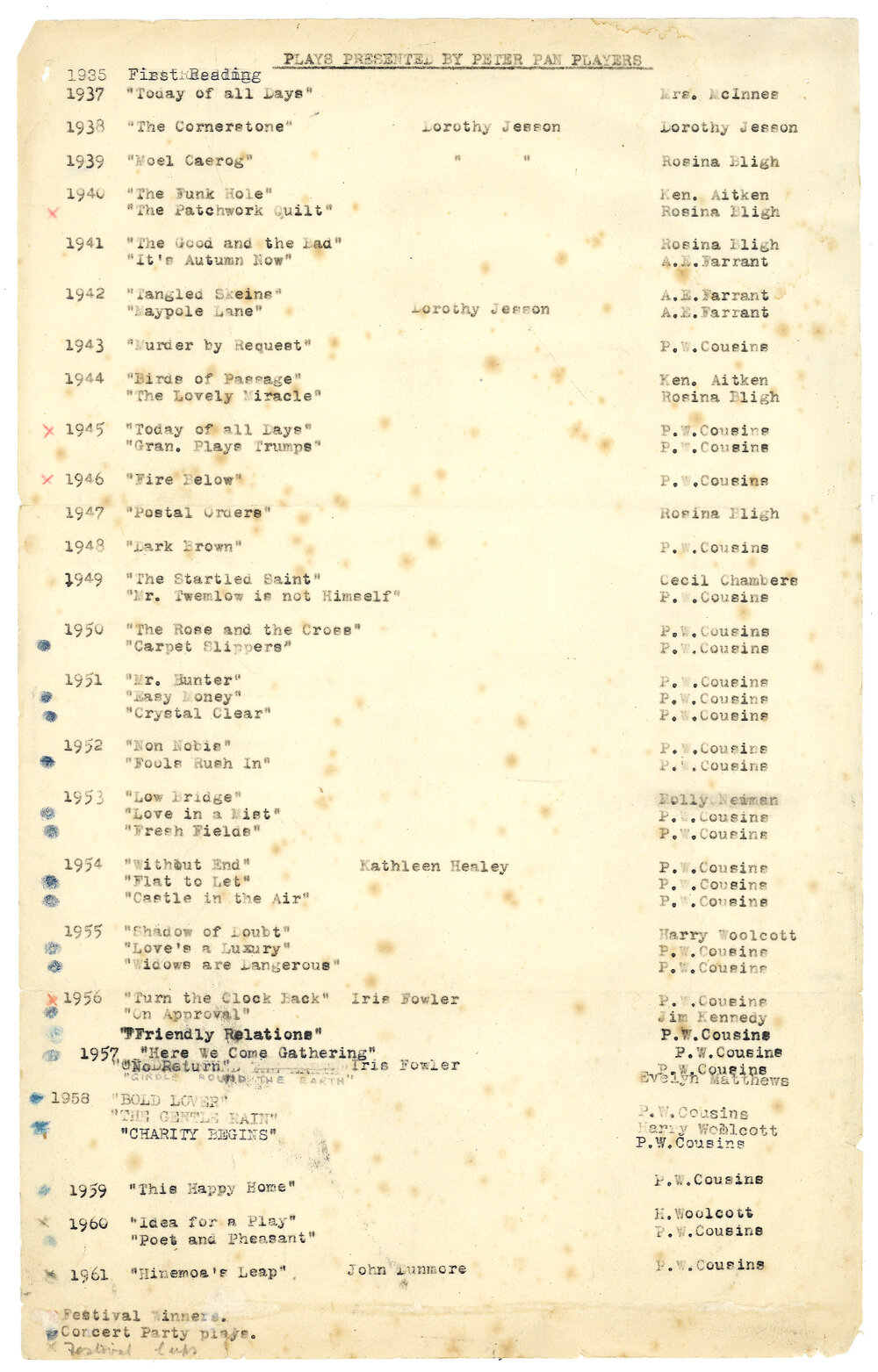 Peter Pan Players: List of productions