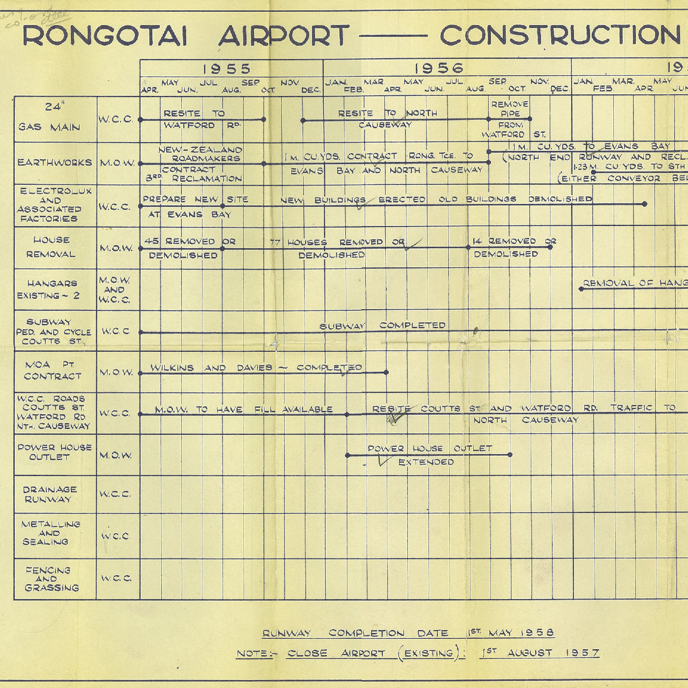 Rongotai Airport Construction Programme