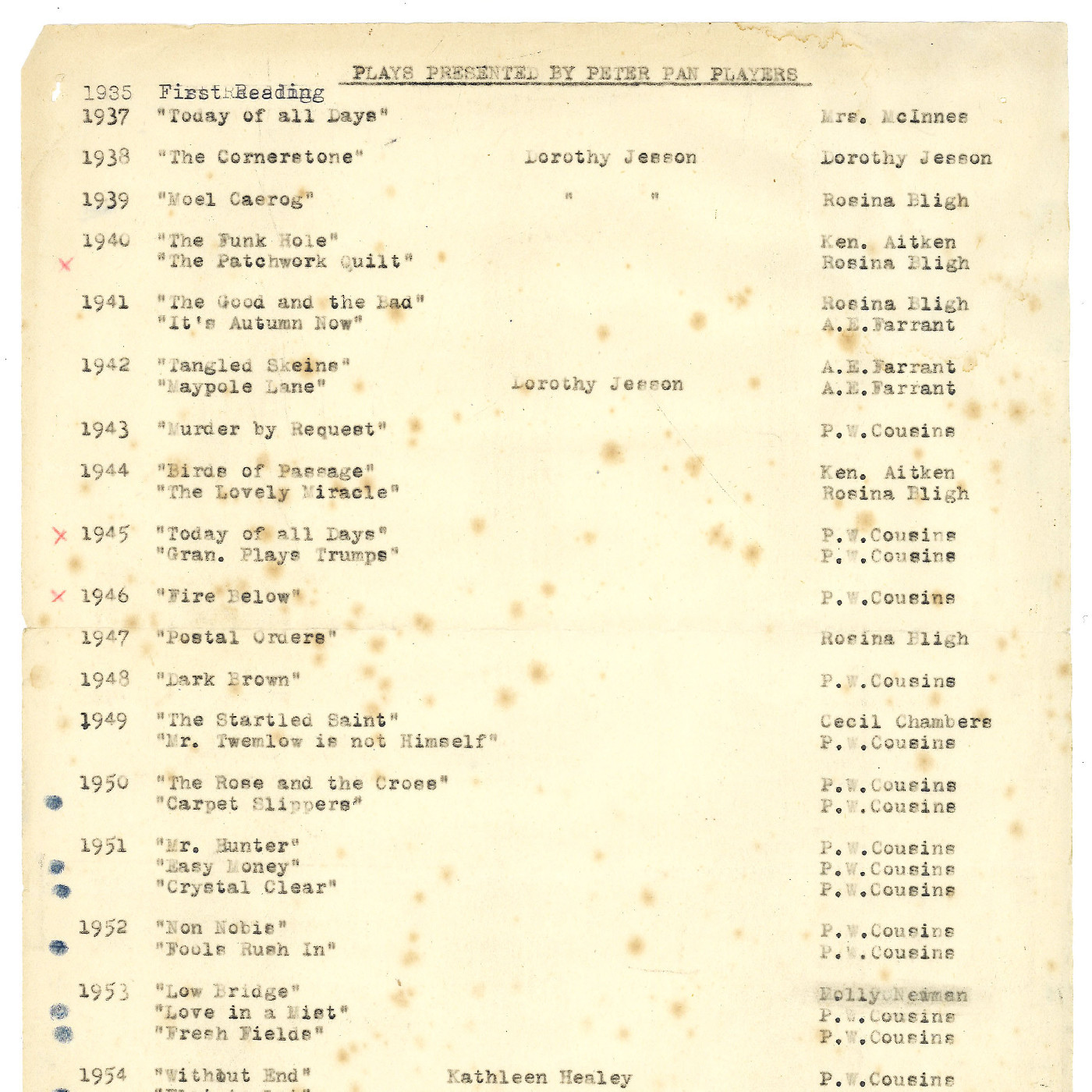 Peter Pan Players: List of productions